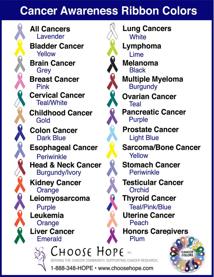 Just Cure It - Cancer Awareness