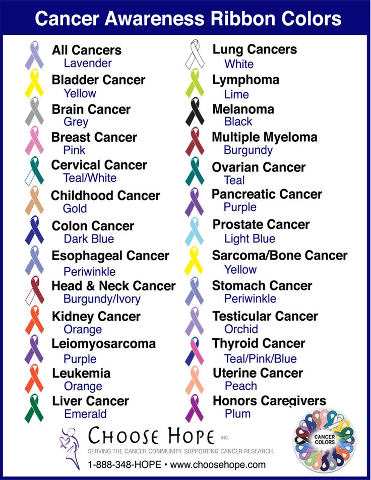 Cancer Awareness Eyelash